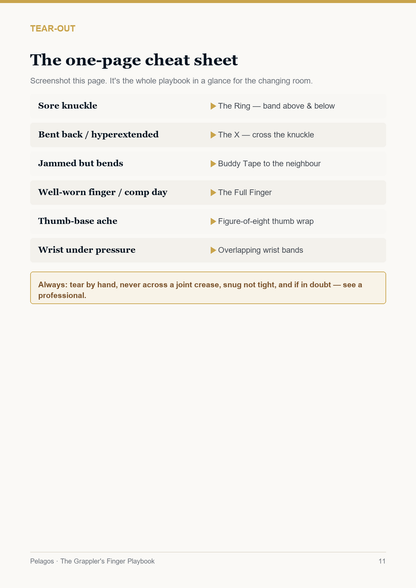Inside: the one-page cheat sheet